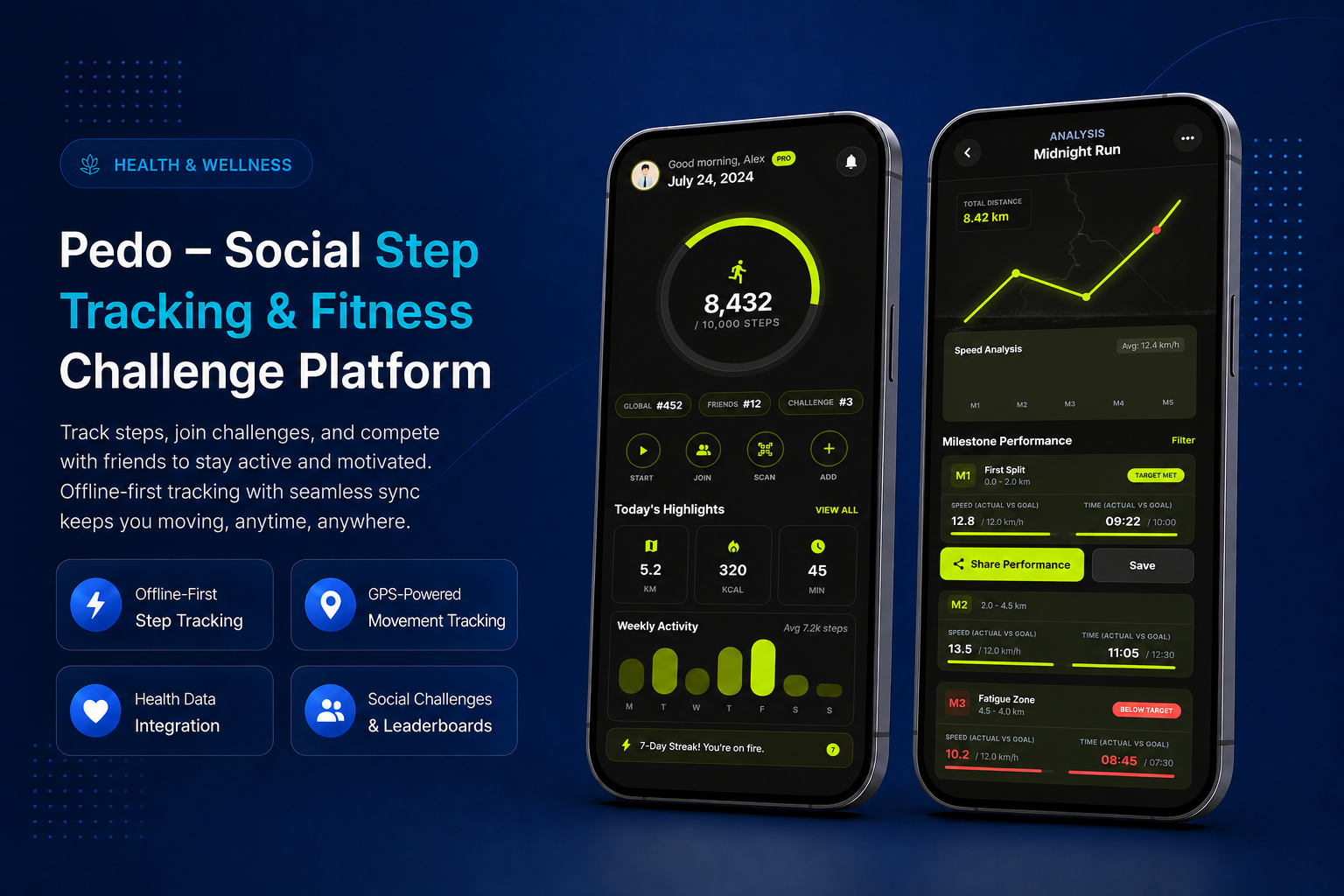 Pedo social step-tracking and fitness challenge mobile app